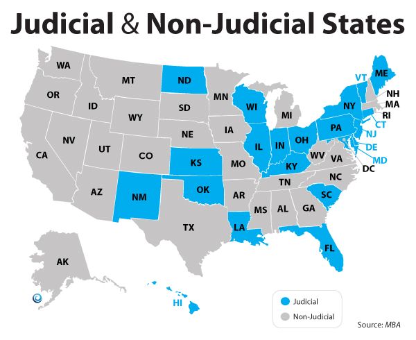 Judicial vs Non-judicial foreclosure. 4 things investors must know